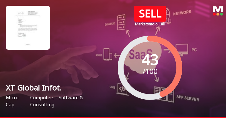 XT Global Infotech Ltd is Rated Sell by MarketsMOJO