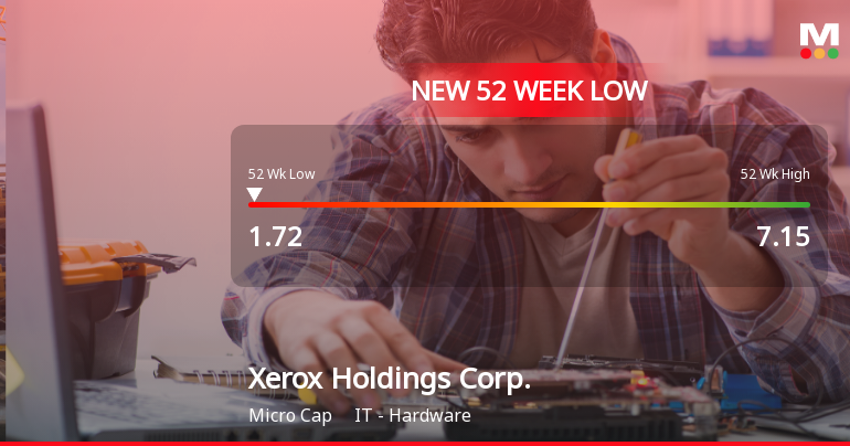 1 News Article Image Acciones de Xerox Holdings Corp. caen a un nuevo mínimo de 52 semanas de $1.72