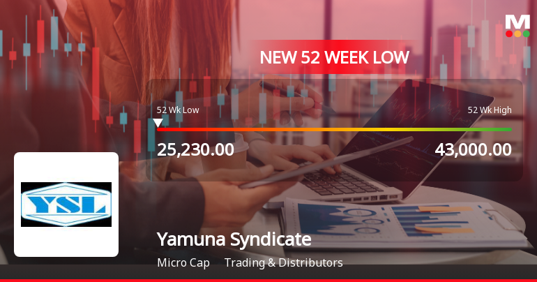 Yamuna Syndicate Ltd Falls to 52-Week Low Amidst Continued Weakness