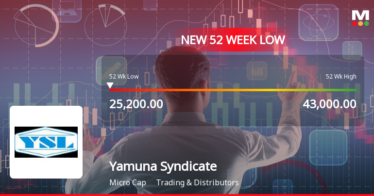 Yamuna Syndicate Ltd Falls to 52-Week Low Amidst Continued Downtrend