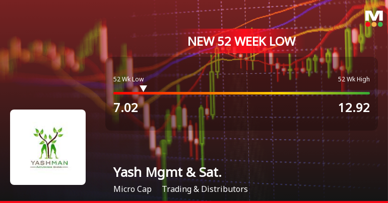 Yash Management & Satelite Ltd Falls to 52-Week Low Amidst Continued Underperformance