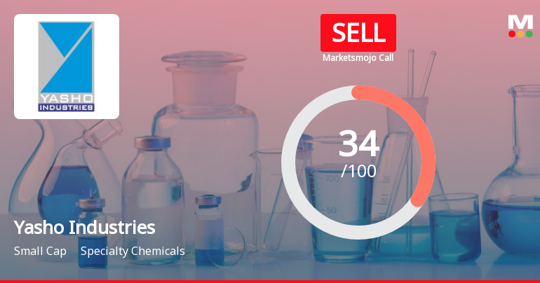 Yasho Industries Ltd is Rated Sell