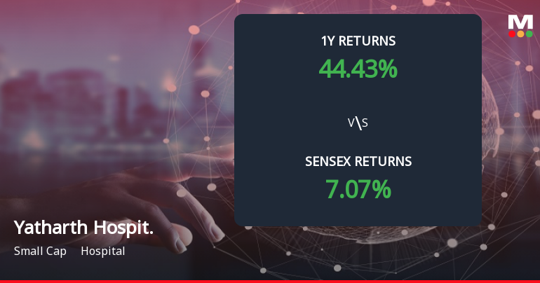 Yatharth Hospital & Trauma Care Services Ltd Forms Death Cross, Signalling Bearish Trend