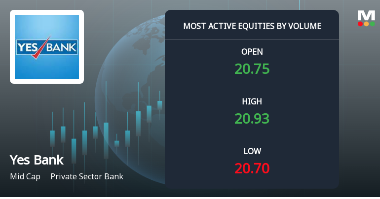 Yes Bank Ltd. Sees Exceptional Volume Surge Amidst Market Underperformance