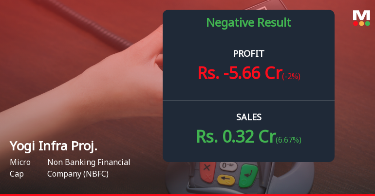 Yogi Infra Projects Q3 FY26: Mounting Losses Signal Deepening Financial Distress