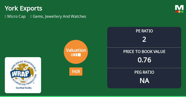 York Exports Ltd Valuation Shifts to Fair Amid Mixed Market Performance