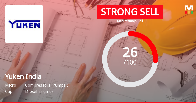 Yuken India Ltd is Rated Strong Sell