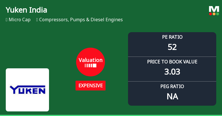 Yuken India Ltd’s Valuation Shifts Signal Price Attractiveness Challenges