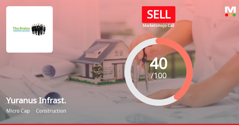 Yuranus Infrastructure Ltd is Rated Sell