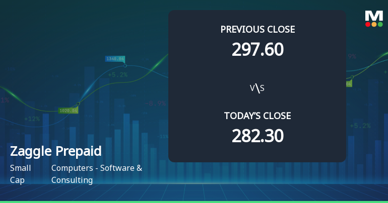 Zaggle Prepaid Ocean Services Ltd Opens Strong with 8.02% Gap Up on 3 Feb 2026