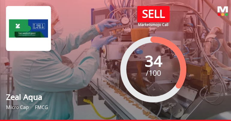 Zeal Aqua Ltd Upgraded to Sell on Improved Technicals and Valuation