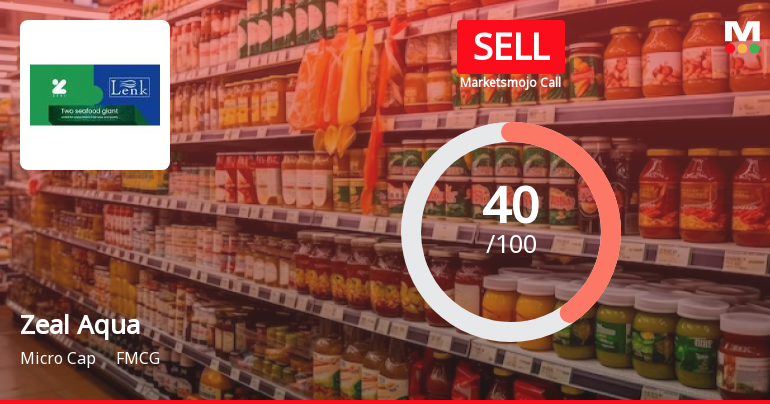 Zeal Aqua Ltd Downgraded to Sell Amid Mixed Financial and Technical Signals