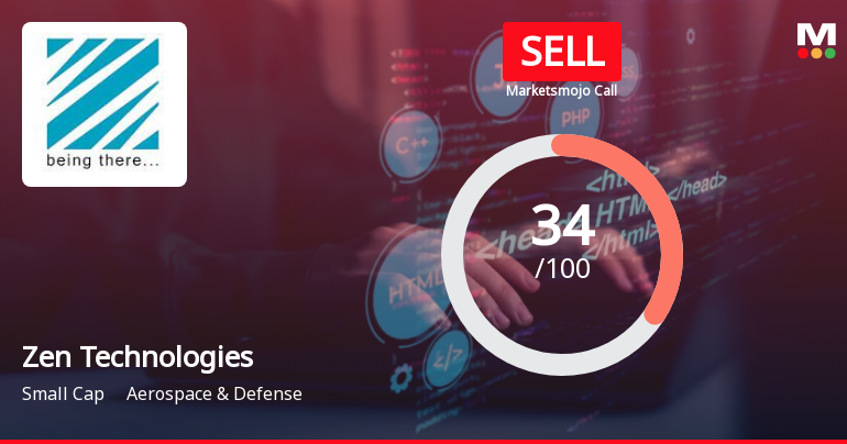 Zen Technologies Ltd is Rated Sell