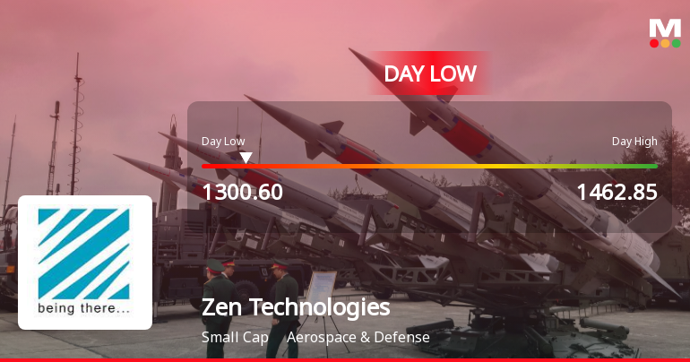 Zen Technologies Ltd Hits Intraday Low Amid Price Pressure on 1 Feb 2026