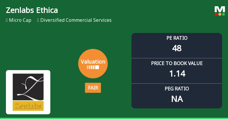 Zenlabs Ethica Ltd Valuation Shifts to Fair Amidst Market Pressure