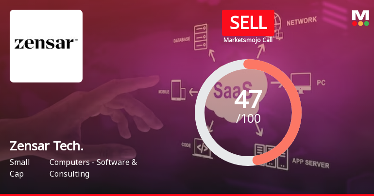 Zensar Technologies Ltd is Rated Sell by MarketsMOJO