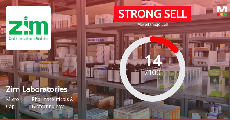 Zim Laboratories Ltd is Rated Strong Sell