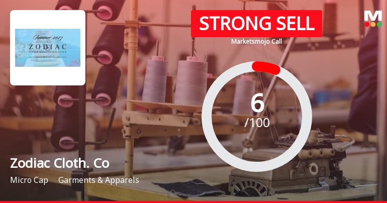 Zodiac Clothing Company Ltd is Rated Strong Sell