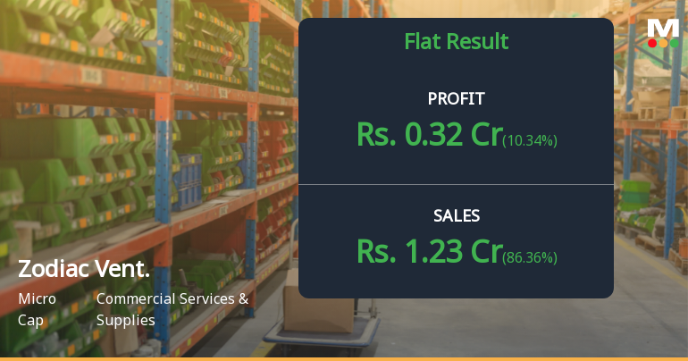 Zodiac Ventures Q3 FY26: Profit Surge Masks Deteriorating Operating Margins