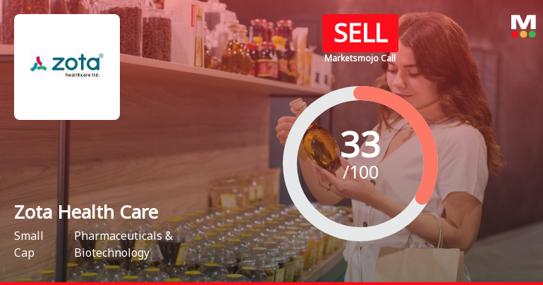 Zota Health Care Ltd is Rated Sell by MarketsMOJO