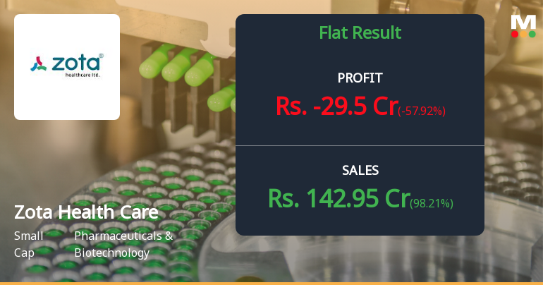 Zota Health Care Q3 FY26: Mounting Losses Amid Aggressive Expansion Raise Red Flags