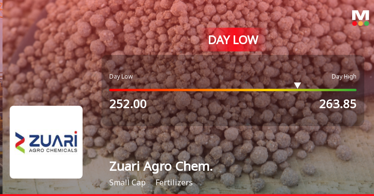 Zuari Agro Chemicals Ltd Hits Intraday Low Amid Price Pressure on 5 Feb 2026