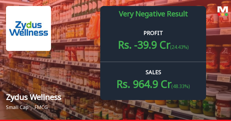 Zydus Wellness Q3 FY26: Severe Profitability Crisis Amid Expansion Costs