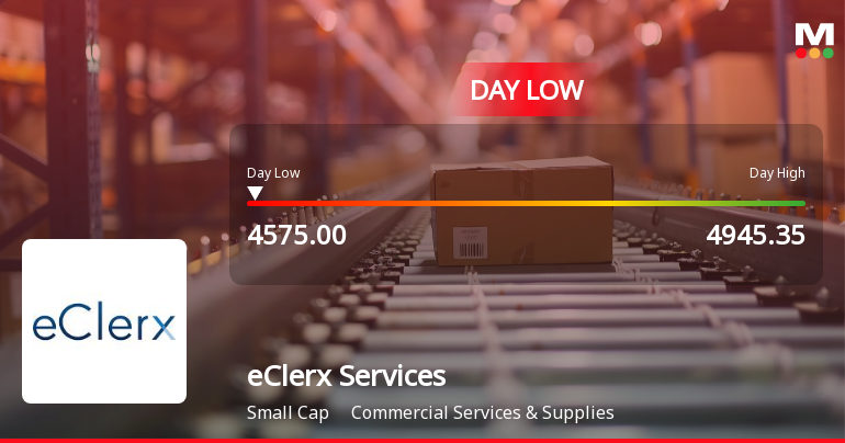 eClerx Services Ltd Hits Intraday Low Amid Price Pressure on 4 Feb 2026