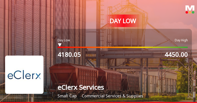 eClerx Services Ltd Hits Intraday Low Amid Price Pressure on 6 Feb 2026