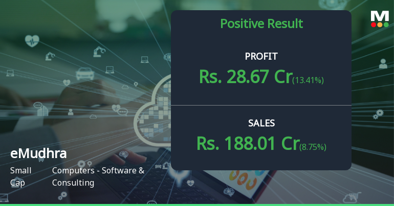 eMudhra Q3 FY26: Growth Momentum Stalls as Margins Contract and Stock Slumps 27%