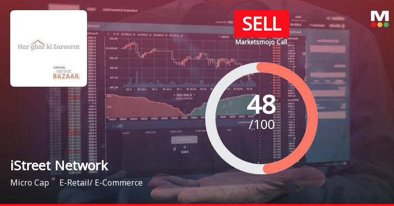 iStreet Network Ltd is Rated Sell by MarketsMOJO