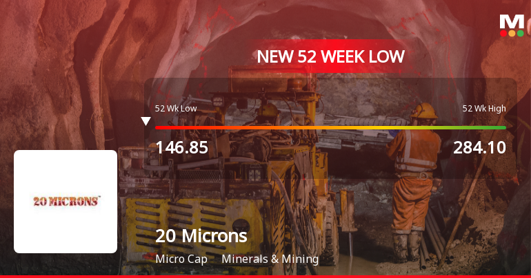 Markets Rally, But 20 Microns Ltd Sinks to 52-Week Low in Stock-Specific Sell-Off
