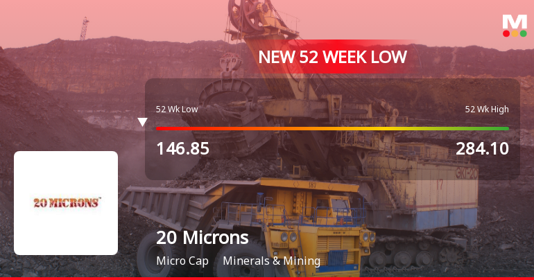 Markets Rally, But 20 Microns Ltd Sinks to 52-Week Low in Stock-Specific Sell-Off