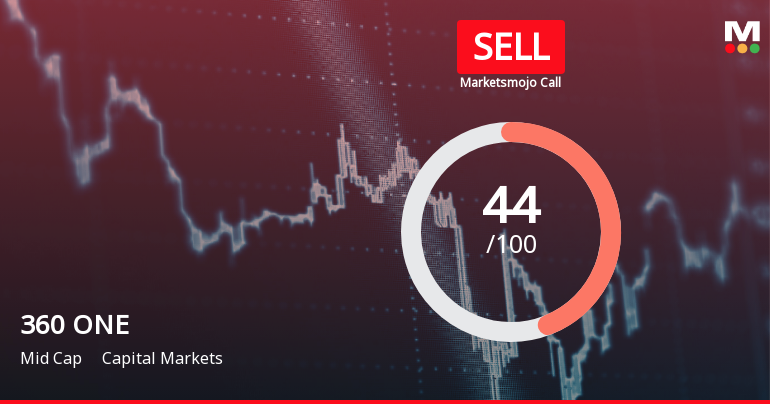 360 ONE WAM Ltd Downgraded to Sell Amid Valuation and Technical Concerns