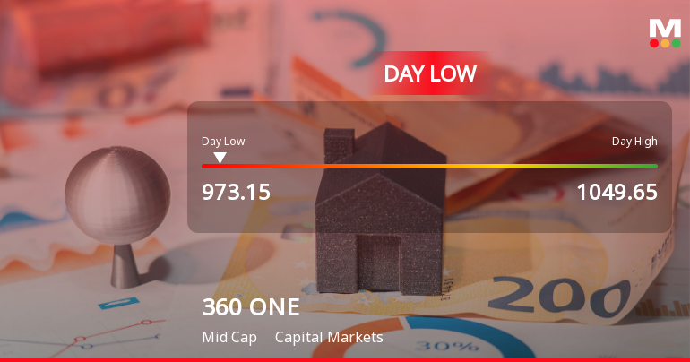 360 ONE WAM Ltd Hits Intraday Low Amid Price Pressure on 23 Mar 2026