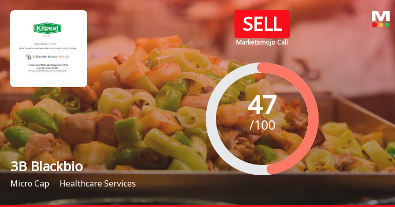 3B Blackbio DX Ltd Downgraded to Sell Amid Mixed Financials and Bearish Technicals