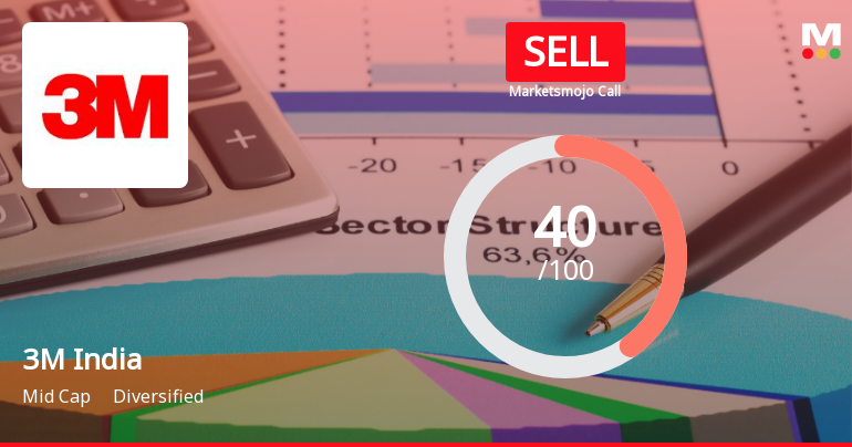 3M India Ltd. Downgraded to Sell Amid Technical and Financial Weakness