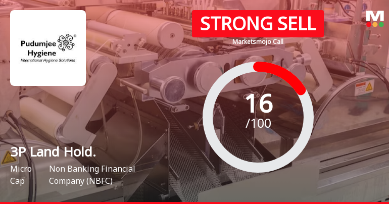 3P Land Holdings Ltd is Rated Strong Sell