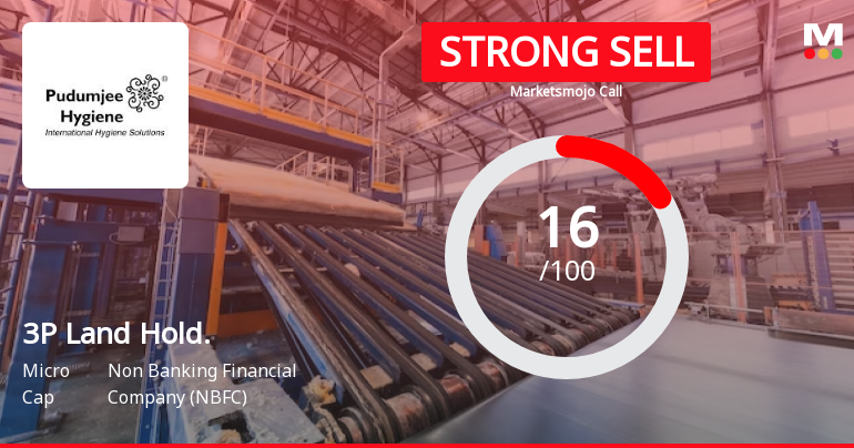 3P Land Holdings Ltd is Rated Strong Sell