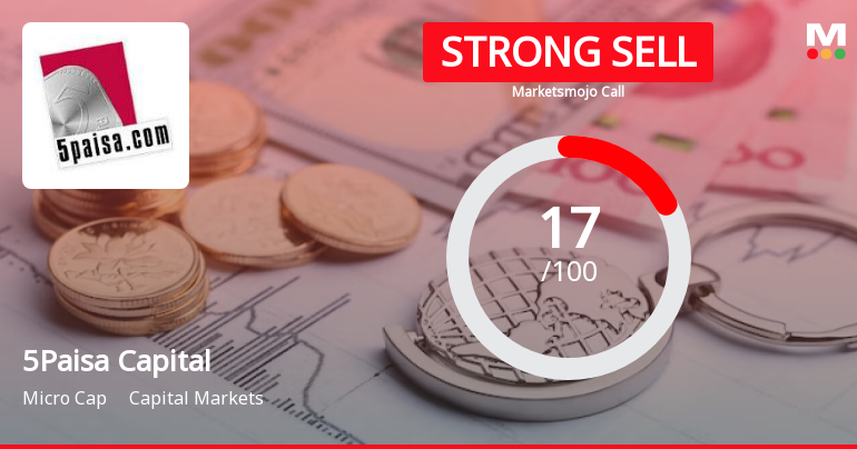 5Paisa Capital Ltd is Rated Strong Sell