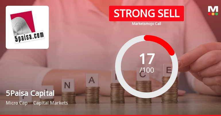 5Paisa Capital Ltd is Rated Strong Sell