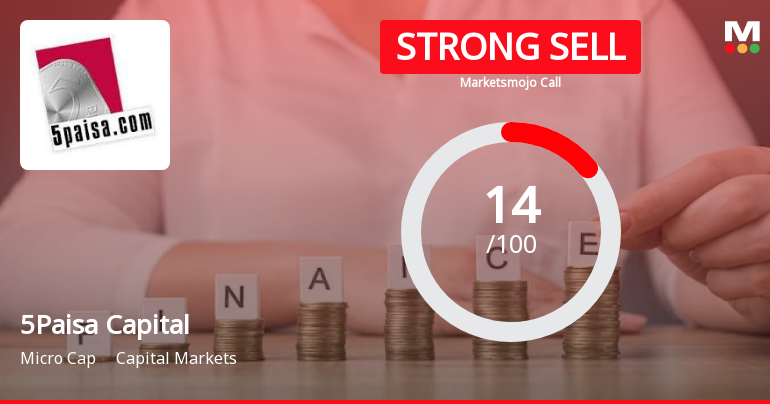 5Paisa Capital Ltd is Rated Strong Sell