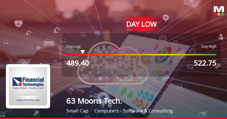 63 Moons Technologies Ltd Hits Intraday Low Amid Price Pressure