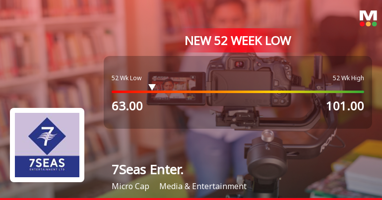 7Seas Entertainment Ltd Stock Hits 52-Week Low Amidst Continued Downtrend