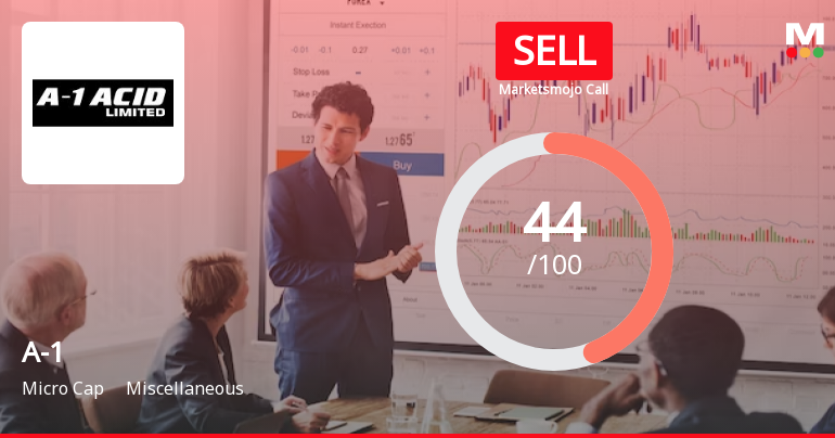 A-1 Ltd is Rated Sell by MarketsMOJO