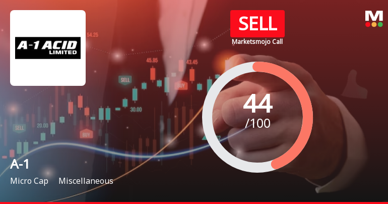 A-1 Ltd is Rated Sell by MarketsMOJO