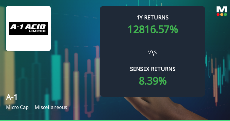 A-1 Ltd Technical Momentum Shifts Amid Mixed Indicator Signals