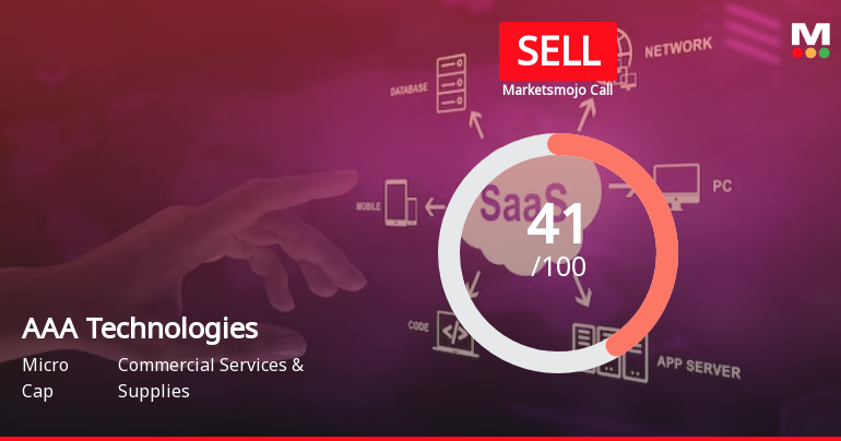 AAA Technologies Ltd is Rated Sell by MarketsMOJO