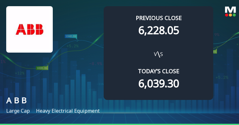 ABB India Ltd Opens 3.76% Higher in Sharp Gap Up, But Can the Technicals Support It?