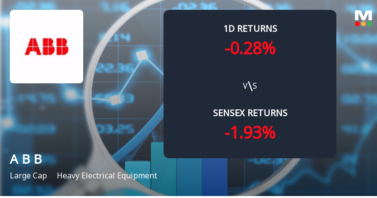 ABB India Ltd Sees Sharp Open Interest Surge Amid Mixed Price Action
